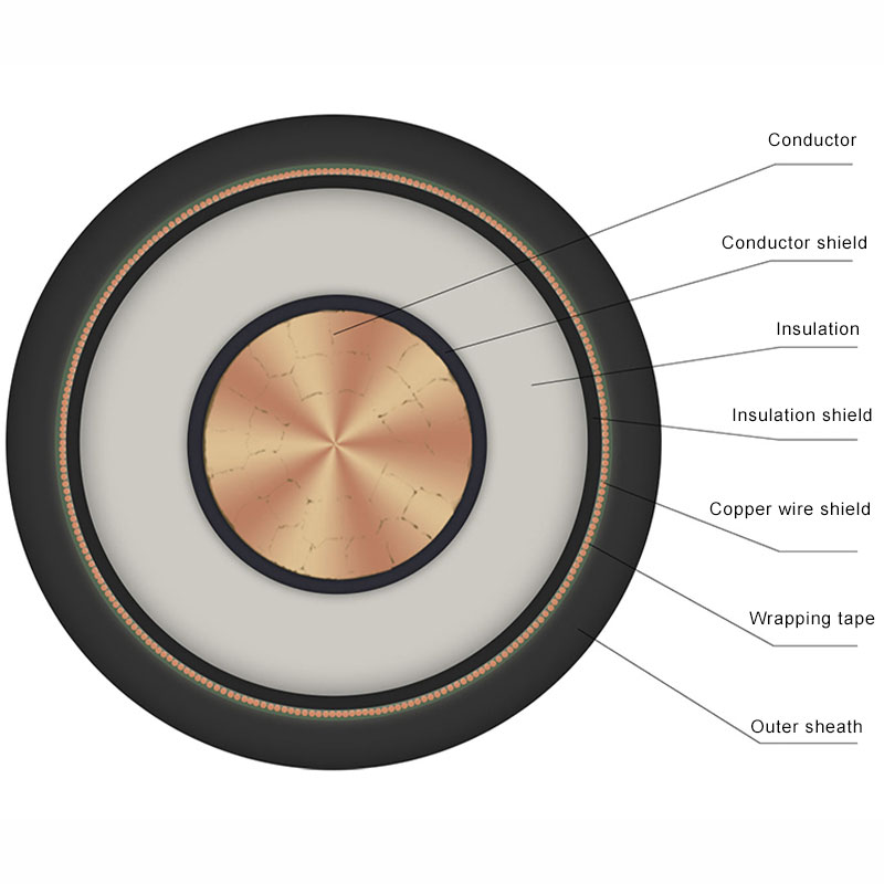 Power cable with rated voltage 3.6/6 kV, copper core, cross-linked polyethylene insulation, and polyvinyl chloride sheat